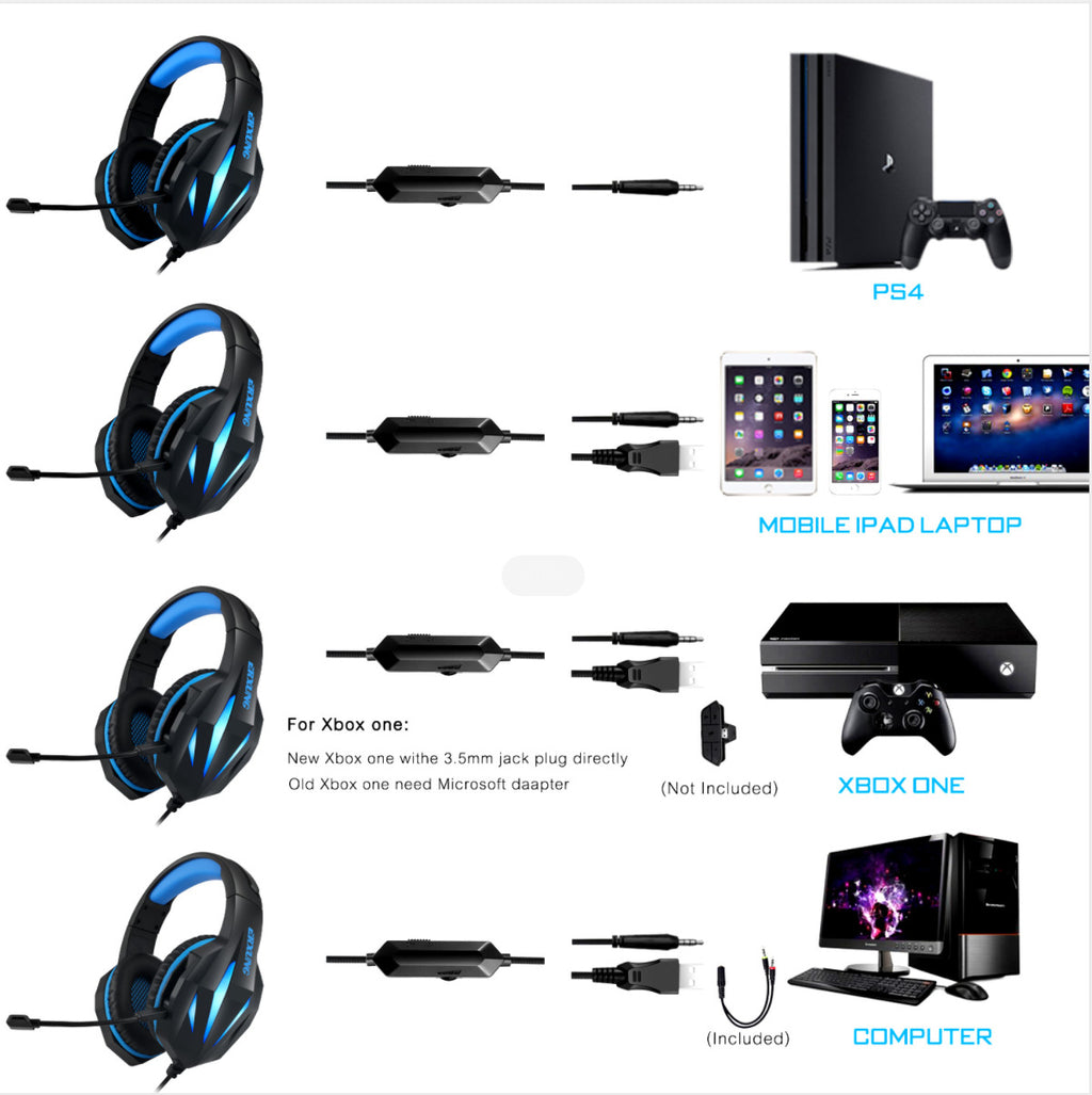 Wired gaming headset with 50mm stereo drivers, noise-canceling microphone, protein leather ear cushions, and braided 3.5mm cable — YLR Essentials
